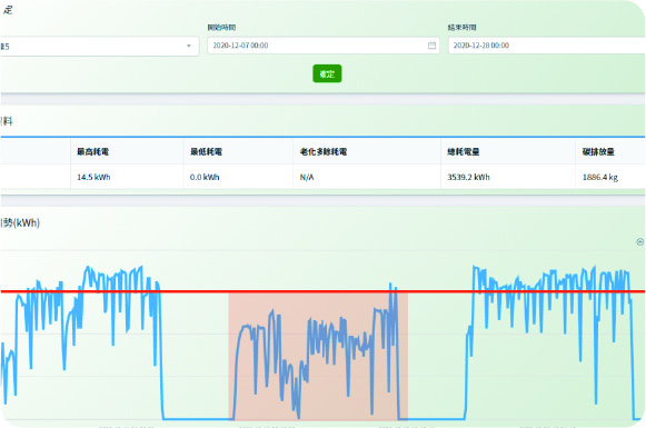 電力監控系統